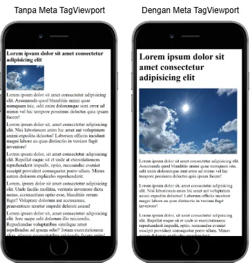 Perbandingan Website Tanpa Viewport dan Dengan Viewport