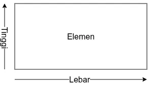 Illustrasi lebar dan tinggi elemen