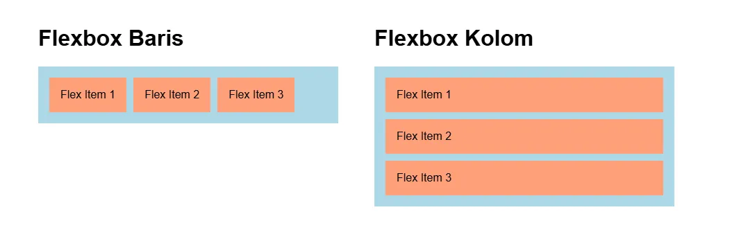Ilustrasi Flexbox