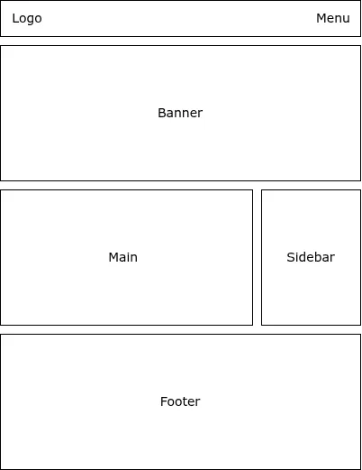 Gambaran Visual Layout Website