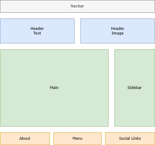 Multiple Column Layout