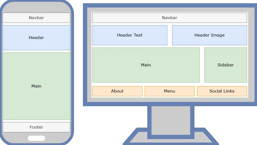 Responsive Layout