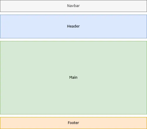 Single Column Layout