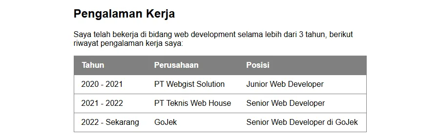 Style tabel website pribadi